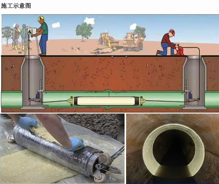 杭州管道局部点状修复